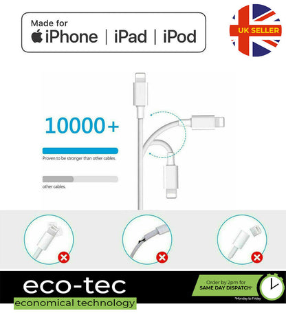 "Fast Charging USB-C Cable for iPhone - Compatible with iPhone 14/13/12/11/XS/XR/X/SE/8/7/6/Mini/Pro/Max"