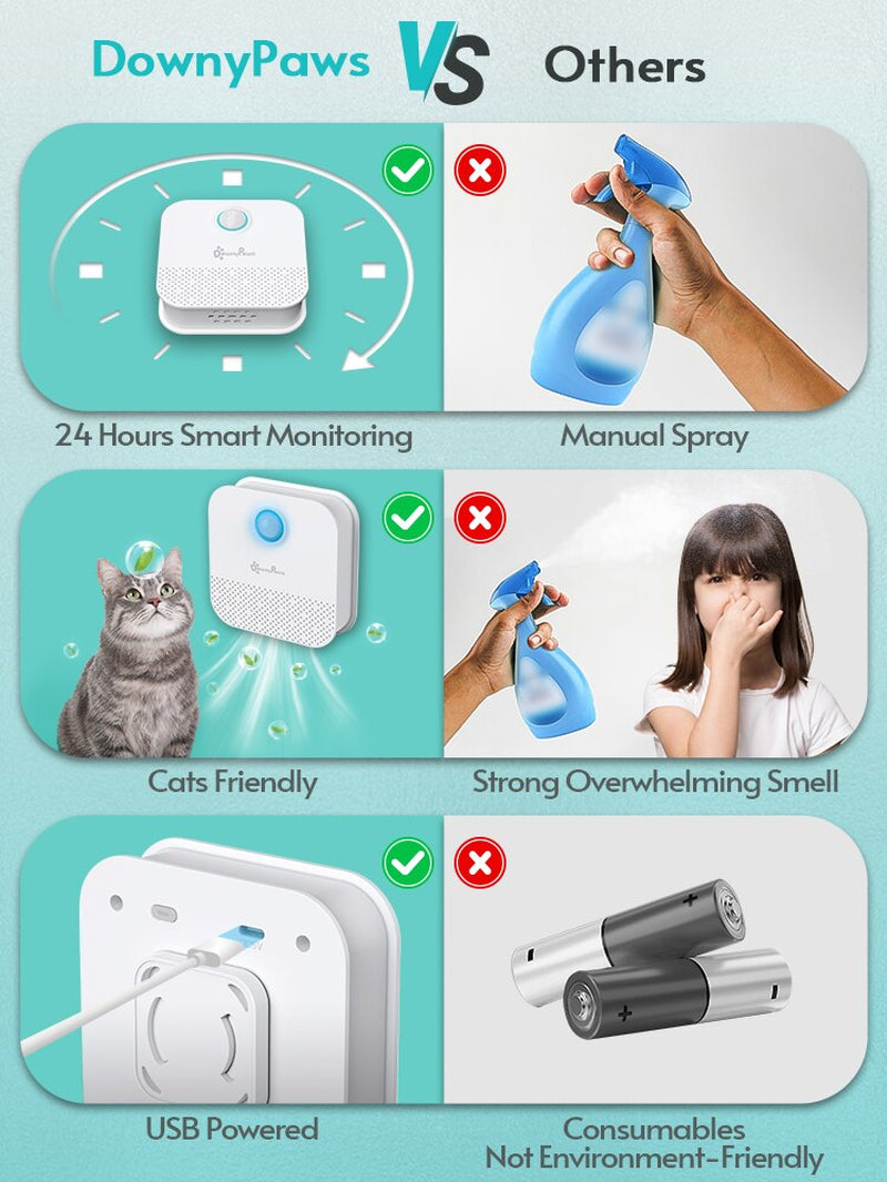 "Downypaws 4000Mah Smart Cat Odor Purifier: Because Even Cats Deserve Fresh Air in Their Bathroom!"