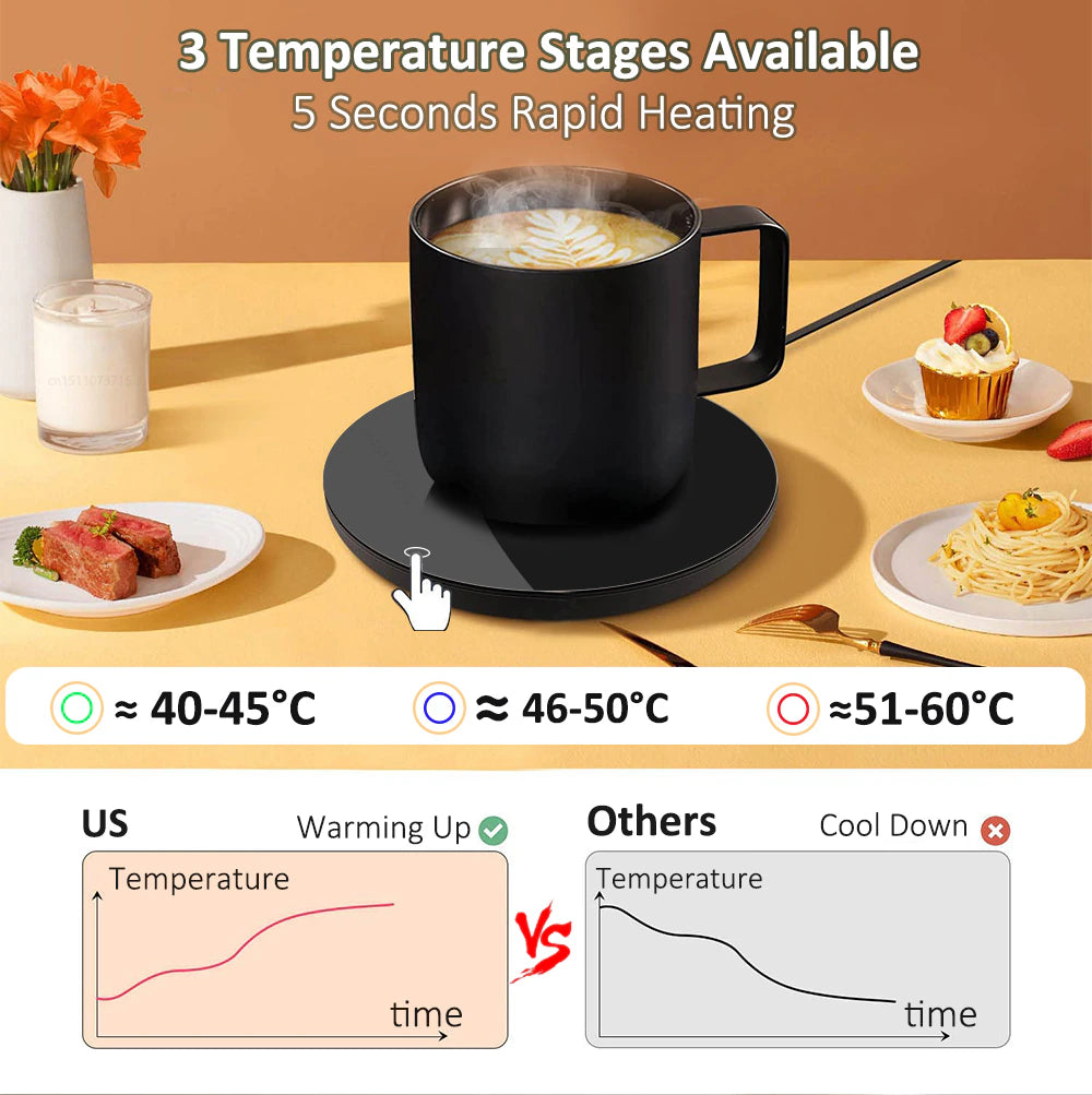 USB Coffee Cup Warmer - Electric Heating Pad for Home & Office